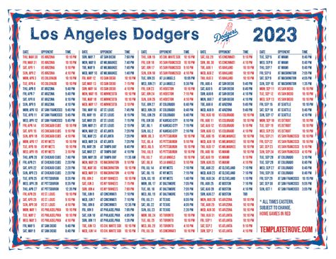 la dodgers record 2023|la dodgers 2023 numbers.